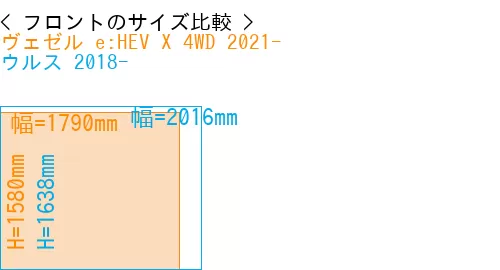 #ヴェゼル e:HEV X 4WD 2021- + ウルス 2018-